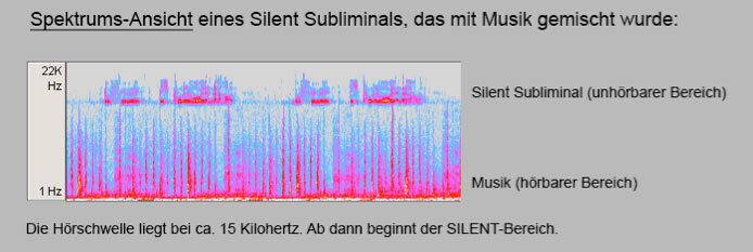Silent Subliminals: Spektralanalyse